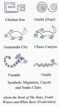 Similarities bewteen Meso-American and Hopi Inscriptions