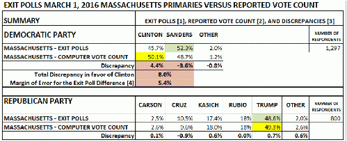 Mass Results