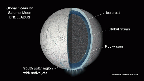 Enceladus - Saturn moon