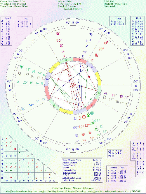 Cancer New Moon 2016