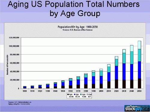 Aging in America, From ImagesAttr