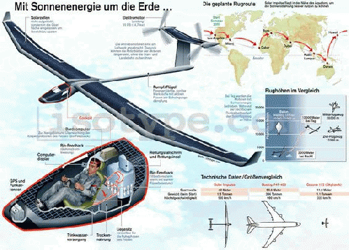 Solar Impulse