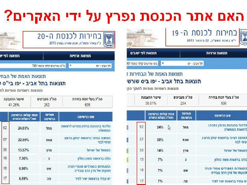 Saturday, September 24, 2016 - screen prints from the Knesset Central Election Commission web site were published by activists, who routinely monitor the site. [i] Here: example from one polling station - the results of the 2013 general election for the 1, From ImagesAttr