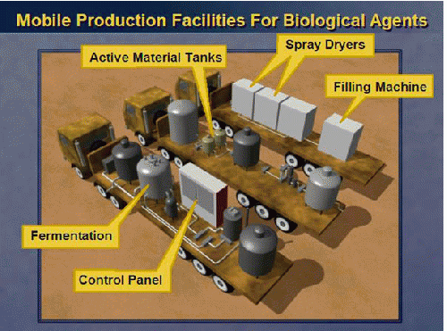 Powell UN Iraq presentation, alleged Mobile Production Facilities Powell UN Iraq presentation, alleged Mobile Production Facilities