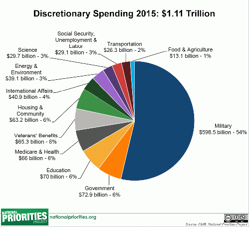 https://www.nationalpriorities.org https://www.nationalpriorities.org