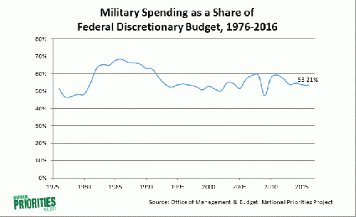 chart, From ImagesAttr