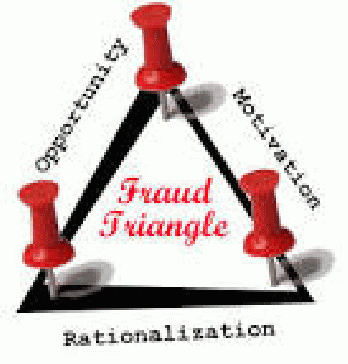 Pinterest's Fraud Triangle | Pinterest provides opportunity . | Flickr750 Ã-- 783 - 83k - jpg