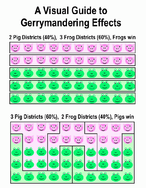 Visual Guide to Gerrymandering Effects: Charts by Meryl Ann Butler for OpEdNews, From ImagesAttr