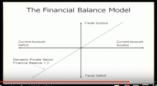 You won't see this discussed in Chicago or Austrian school economics texts. You won't see this discussed in Chicago or Austrian school economics texts.