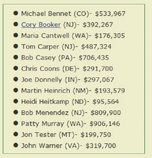 Democrats (!) who voted with Big Pharma and against prescription drug importation, along with 