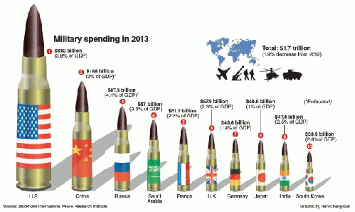 Bullets costing us more and more... Service builds.