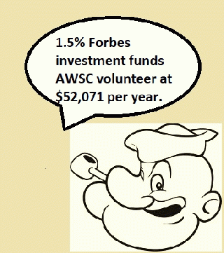Forbes 1.5% =  $52,071