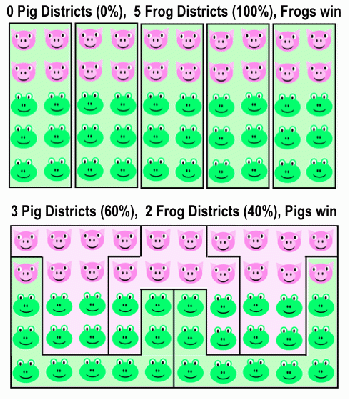A Visual Guide to Gerrymandering: Pigs vs Frogs