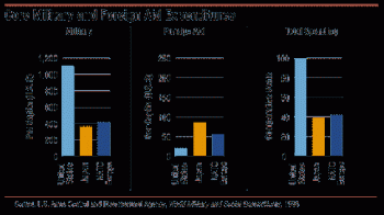 Core military and foreign aid expenditures of USA, NATO, Europe, Japan Core military and foreign aid expenditures of USA, NATO, Europe, Japan