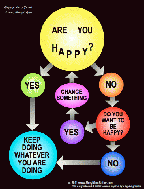 Happiness Flowchart, From ImagesAttr