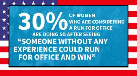 From The American Women's Political Engagement Poll