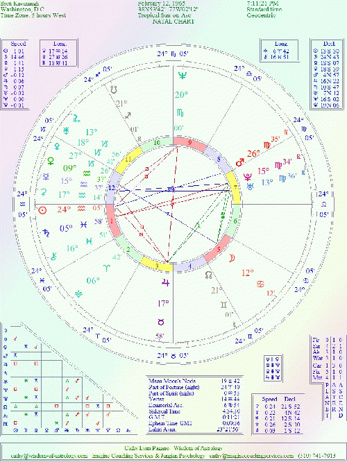 Birth Chart 2018