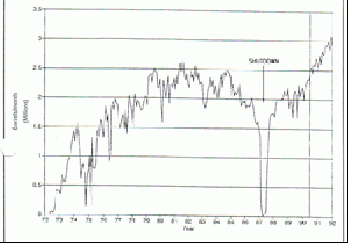 The chart above shows the Produced Water (millions of bbls/month) The chart above shows the Produced Water (millions of bbls/month)