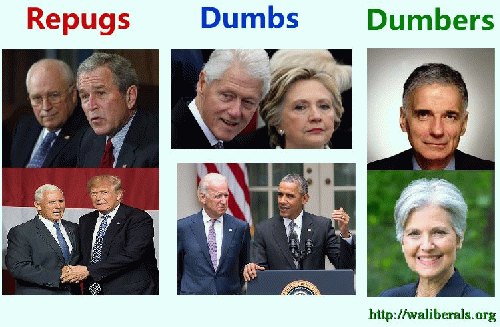 Repugs, Dumbs, Dumbers, From ImagesAttr