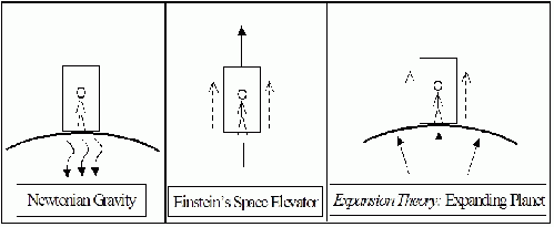 einstein_space_elevator_5, From ImagesAttr