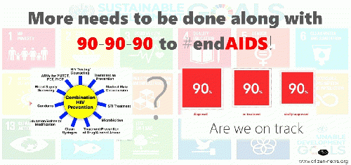 Why are new HIV infection rate not declining fast enough?