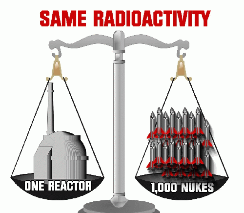 SAME RADIOACTIVITY