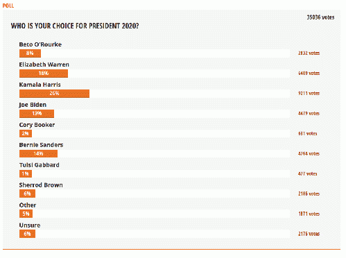 January 22 Straw Poll