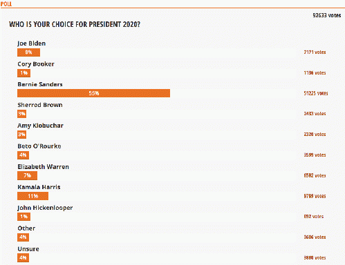 March 4-5 Straw Poll