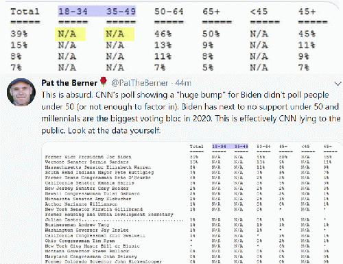 Rigged CNN poll