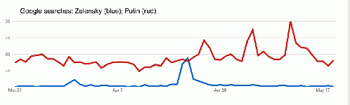 From Google Trends, From Uploaded