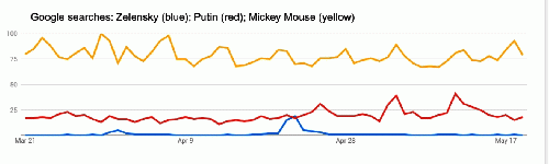 From Google Trends