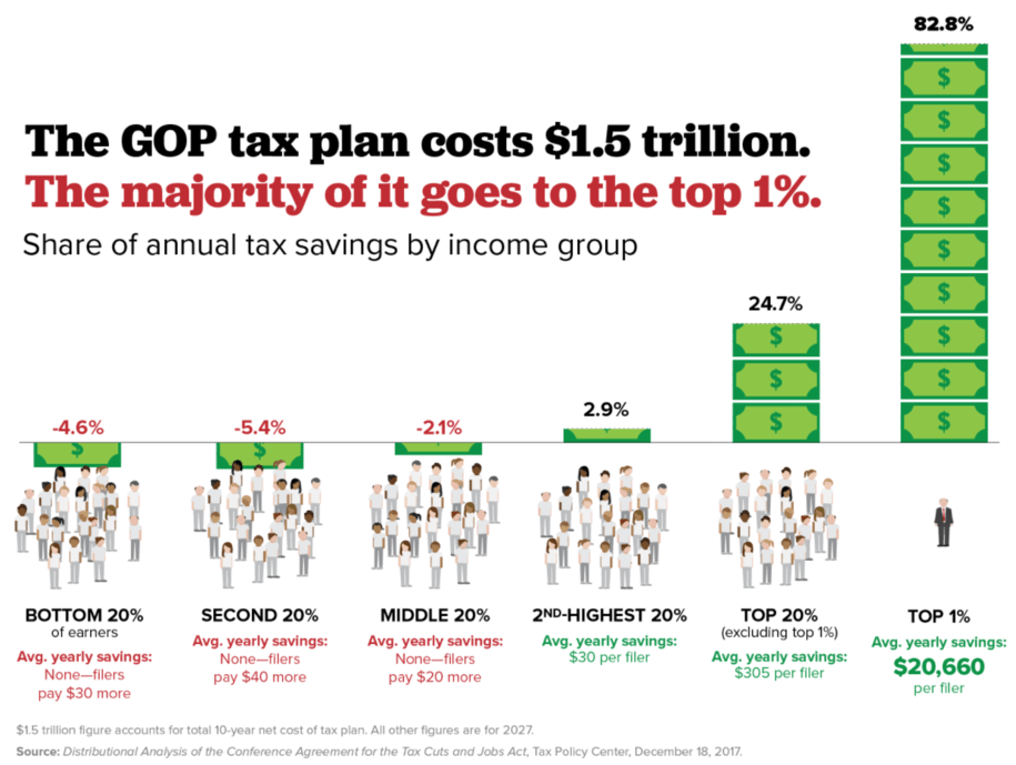 GOP tax scam, From InText