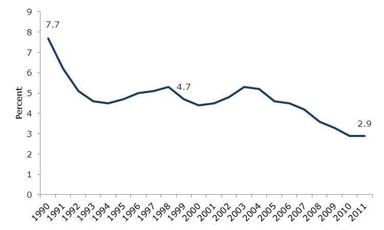 Child Malnutrition- Age 5 and Under Child Malnutrition- Age 5 and Under
