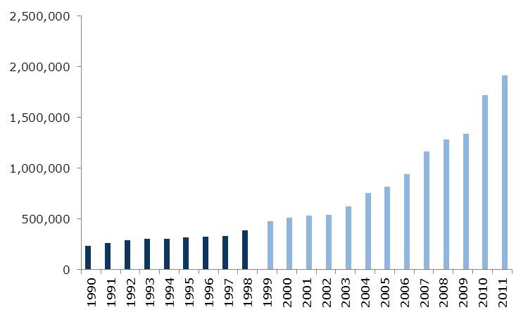 Venezuelans Receiving Pensions Venezuelans Receiving Pensions