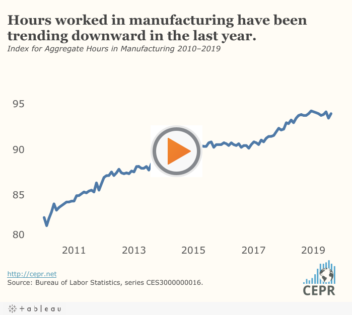 Jobs Graph