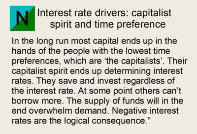 Interest rate drivers