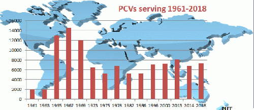 CHART PCVS SERVING