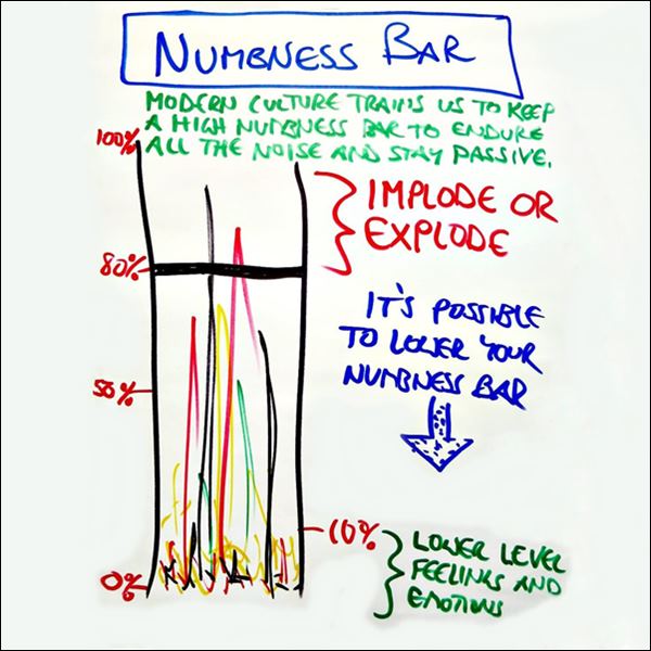 Thoughtmap of Your Numbness Bar, From InText