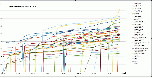 Balanced Voting, From Uploaded