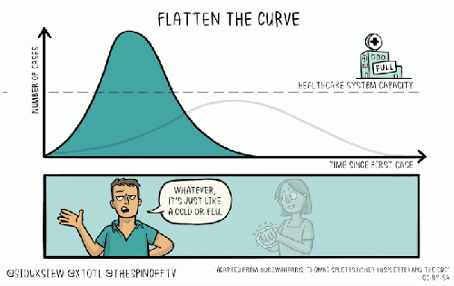 Covid-19-curves-graphic-social -v3. What an active, scientific, public health approach to an impending epidemic can accomplish.