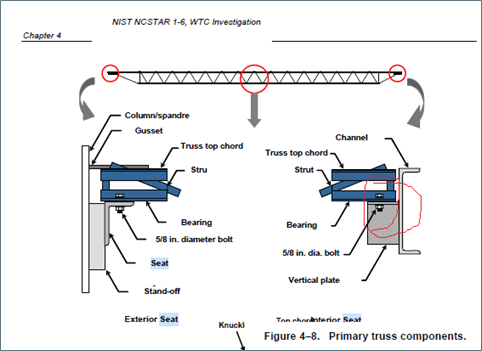 Comparison of floor truss connections to core and perimeter columns.