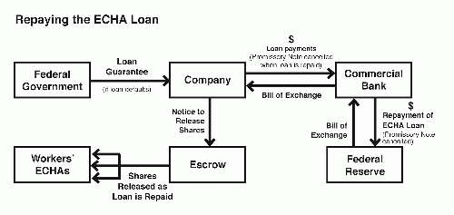Repaying the ECHA loan