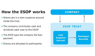 How the ESOP works