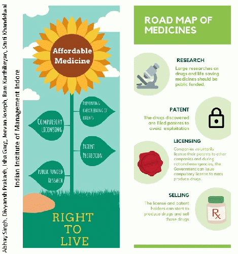 Right to health is also a human right, From Uploaded