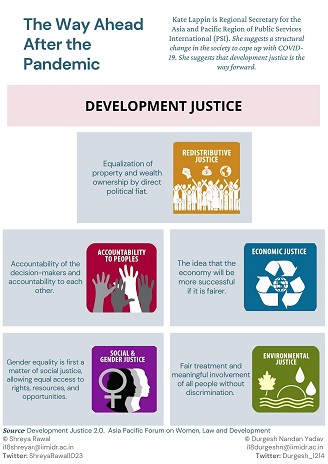 Development justice, where no one is left behind, is vital for a better world for everyone