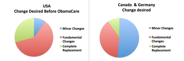 Health Care Satisfaction