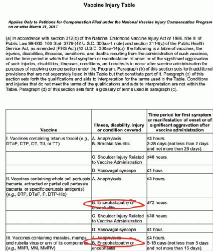 Vaccine Injury Table