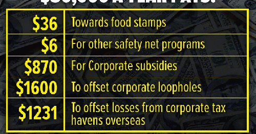 Corporate welfare, From Uploaded