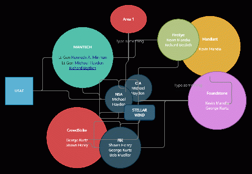 Connecting the Dots of Hackers, From Uploaded