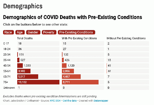 Chart: Jake Dobkin / Gothamist Source: NYC DOH Get the data Created with Datawrapper, From Uploaded